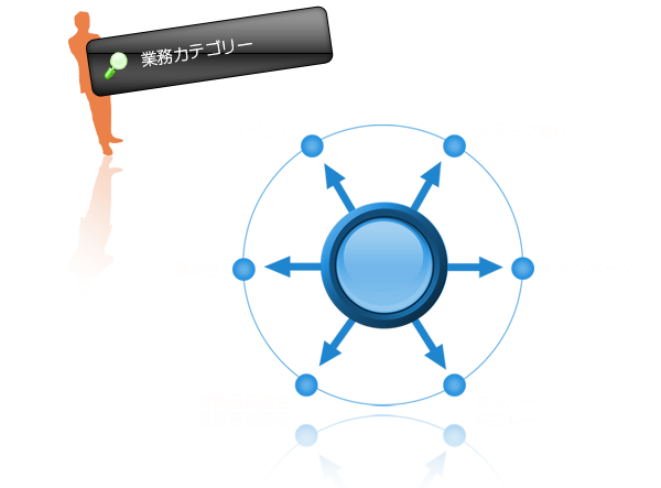 業務カテゴリー